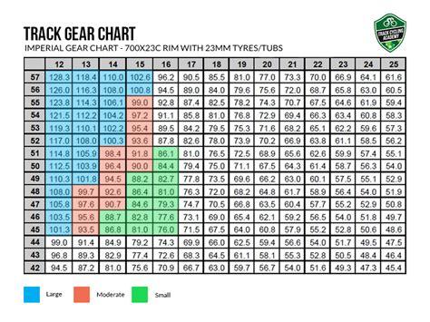 scooter gear ratio chart